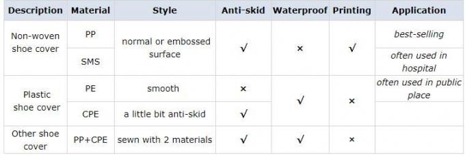 Medical grade protect dust face mask disposable 3 ply paper mask,non-woven face mask in general medical Individual Packi