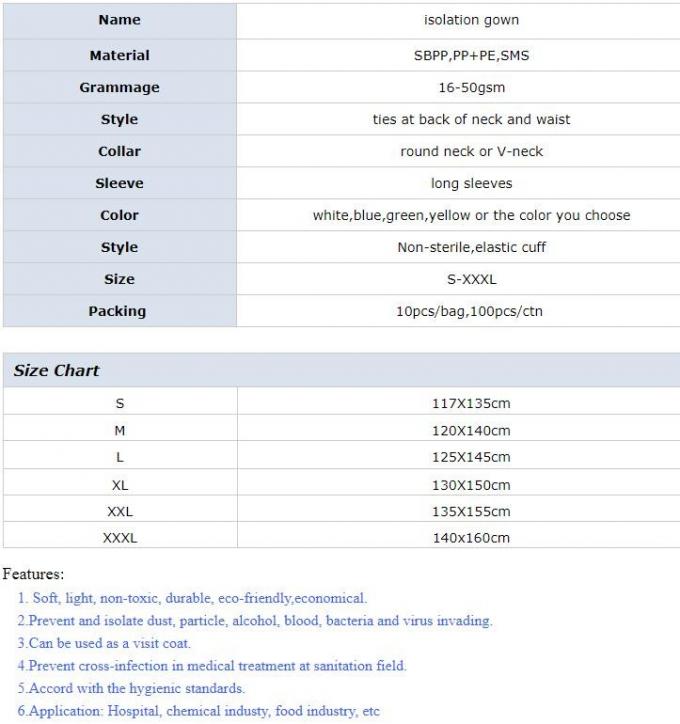 Medical grade protect dust face mask disposable 3 ply paper mask,non-woven face mask in general medical Individual Packi