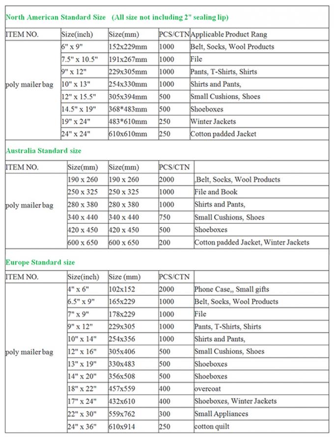 Clothing Pouch Corn Starch Envelopes 100% Biodegradable Mailing Post Eco Mailers Shipping Delivery Bags Natural Supplies 6