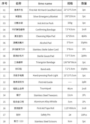 Yellow EVA Hard shell portable Family travel First Aid Bag/ Medical carrying case, Portable First Aid Kit Bag Medical Su