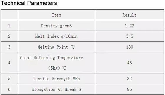20C Cold Water Soluble PVA Film for Embroidery,PVA water soluble plastic film, water soluble film,cold water soluble pva