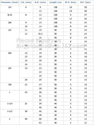 PVC Layflat house, heavy duty, medium duty,standard duty,mining and other industrial and agricultural irrigation, pipe,