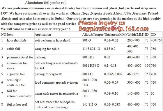 Aluminum foil jumbo roll 8011 for food packaging,10 micron 300 / 290 / 280mm 8011 alloy food grade household packaging a