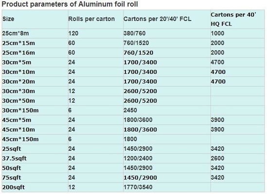 foil roll 0.5mm thickness aluminium foil,30cm*10m*10mic aluminum foil roll,household economical kitchen aluminium foil r