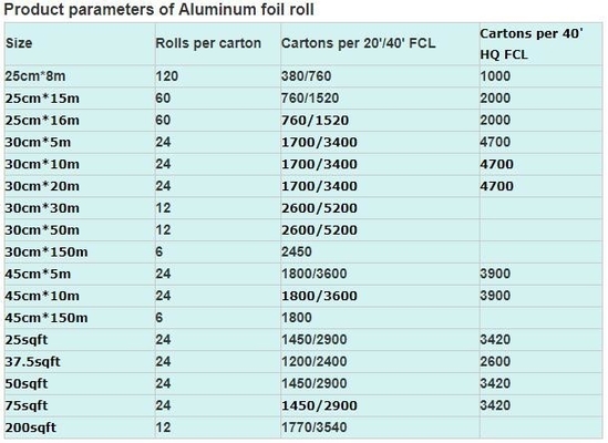 foil roll 0.5mm thickness aluminium foil,30cm*10m*10mic aluminum foil roll,household economical kitchen aluminium foil r