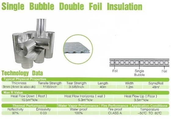 Aluminium multi-layer heat insulation,aluminum bubble heat insulation material,Thermal IXPE foam aluminum foil Heat insu