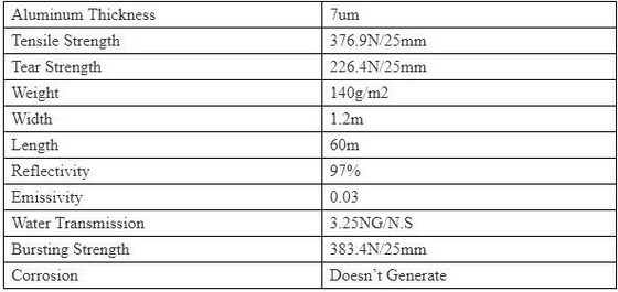 Double side Aluminium foil backed fiberglass fabric attic radiant barrier cloth,aluminium foil woven cloth, bulding mate