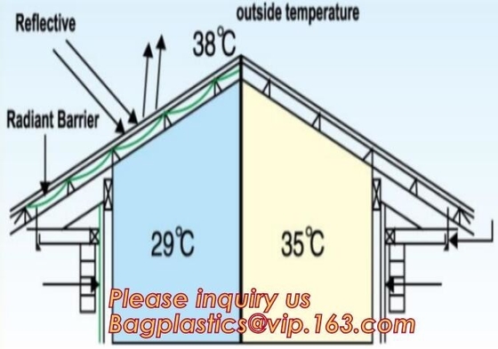 Fire Retardant Thermal Reflective Attic Insulation Aluminum Foil Insulations Roofing Wall