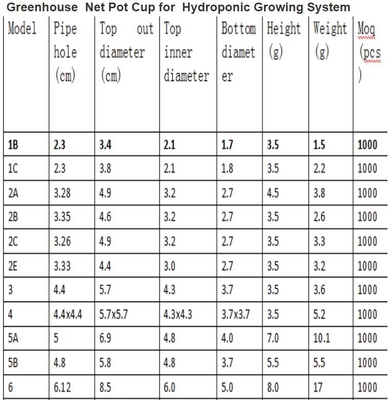 Greenhouse Net Pot Cup For Hydroponic Growing System Hydroponics Net Pots Mesh Cup and Foams