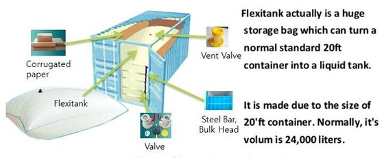 Transparent Open Top 8mil Roll Off Container Liners,6 Mil Waterproof Open Top Roll Off Container Liners,Outdoor Dumpster